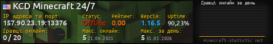 Юзербар 560x90 с графіком гравців онлайн для сервера 157.90.23.19:13376