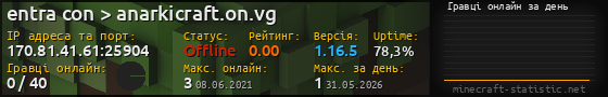 Юзербар 560x90 с графіком гравців онлайн для сервера 170.81.41.61:25904