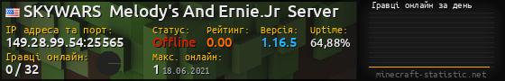 Юзербар 560x90 с графіком гравців онлайн для сервера 149.28.99.54:25565