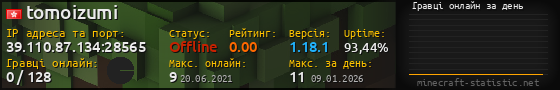 Юзербар 560x90 с графіком гравців онлайн для сервера 39.110.87.134:28565