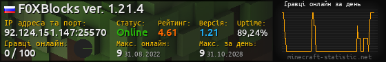 Юзербар 560x90 с графіком гравців онлайн для сервера 92.124.151.147:25570
