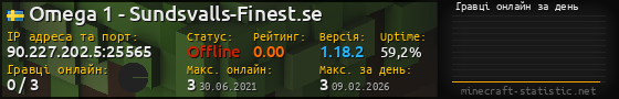 Юзербар 560x90 с графіком гравців онлайн для сервера 90.227.202.5:25565