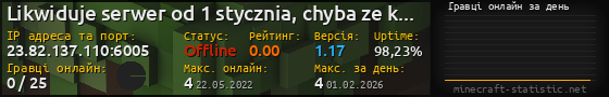 Юзербар 560x90 с графіком гравців онлайн для сервера 23.82.137.110:6005