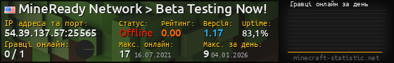 Юзербар 560x90 с графіком гравців онлайн для сервера 54.39.137.57:25565