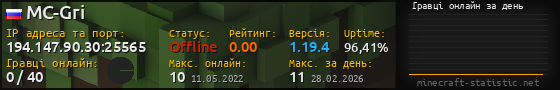 Юзербар 560x90 с графіком гравців онлайн для сервера 194.147.90.30:25565