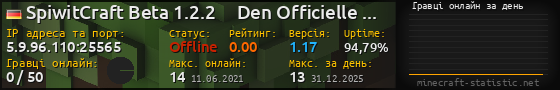 Юзербар 560x90 с графіком гравців онлайн для сервера 5.9.96.110:25565