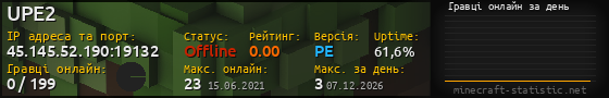 Юзербар 560x90 с графіком гравців онлайн для сервера 45.145.52.190:19132