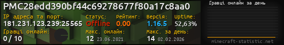 Юзербар 560x90 с графіком гравців онлайн для сервера 181.231.123.239:25565