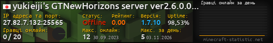 Юзербар 560x90 с графіком гравців онлайн для сервера 27.82.7.132:25565