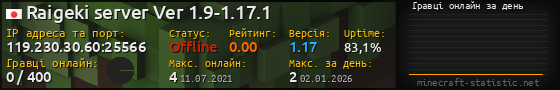 Юзербар 560x90 с графіком гравців онлайн для сервера 119.230.30.60:25566