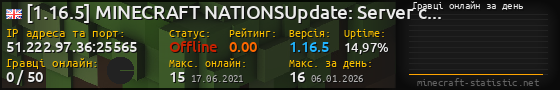 Юзербар 560x90 с графіком гравців онлайн для сервера 51.222.97.36:25565