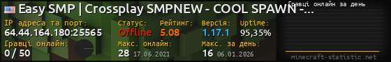 Юзербар 560x90 с графіком гравців онлайн для сервера 64.44.164.180:25565