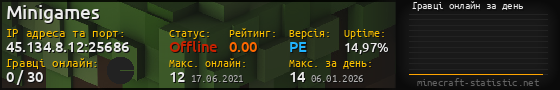 Юзербар 560x90 с графіком гравців онлайн для сервера 45.134.8.12:25686