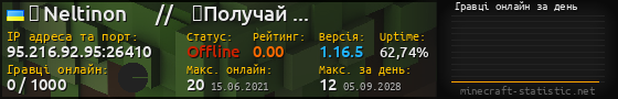 Юзербар 560x90 с графіком гравців онлайн для сервера 95.216.92.95:26410