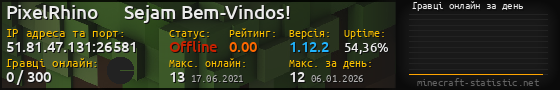 Юзербар 560x90 с графіком гравців онлайн для сервера 51.81.47.131:26581