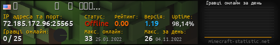 Юзербар 560x90 с графіком гравців онлайн для сервера 72.185.172.96:25565
