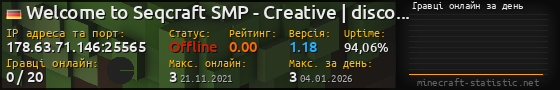 Юзербар 560x90 с графіком гравців онлайн для сервера 178.63.71.146:25565
