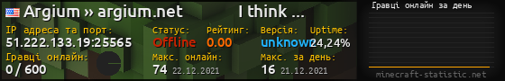 Юзербар 560x90 с графіком гравців онлайн для сервера 51.222.133.19:25565