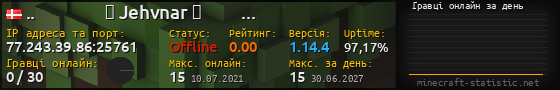 Юзербар 560x90 с графіком гравців онлайн для сервера 77.243.39.86:25761