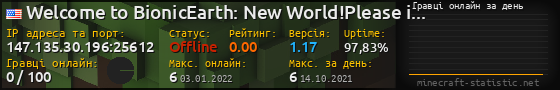 Юзербар 560x90 с графіком гравців онлайн для сервера 147.135.30.196:25612