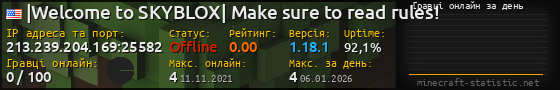Юзербар 560x90 с графіком гравців онлайн для сервера 213.239.204.169:25582