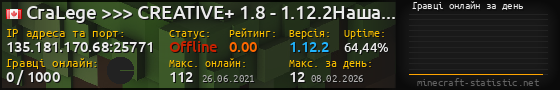 Юзербар 560x90 с графіком гравців онлайн для сервера 135.181.170.68:25771