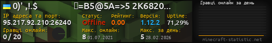 Юзербар 560x90 с графіком гравців онлайн для сервера 95.217.92.210:26240