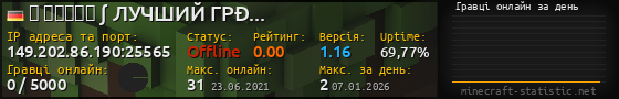 Юзербар 560x90 с графіком гравців онлайн для сервера 149.202.86.190:25565
