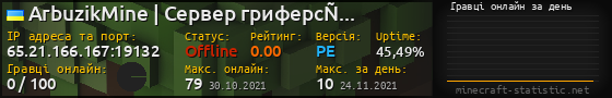 Юзербар 560x90 с графіком гравців онлайн для сервера 65.21.166.167:19132