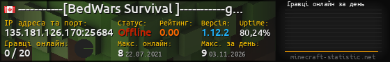 Юзербар 560x90 с графіком гравців онлайн для сервера 135.181.126.170:25684