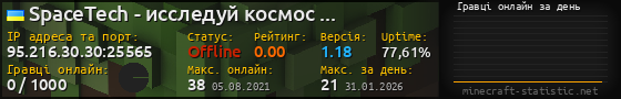 Юзербар 560x90 с графіком гравців онлайн для сервера 95.216.30.30:25565