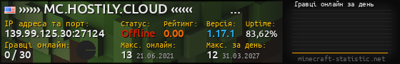 Юзербар 560x90 с графіком гравців онлайн для сервера 139.99.125.30:27124