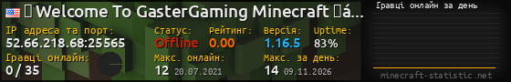 Юзербар 560x90 с графіком гравців онлайн для сервера 52.66.218.68:25565