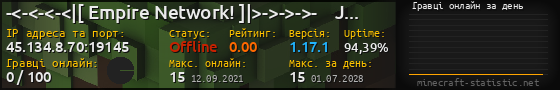 Юзербар 560x90 с графіком гравців онлайн для сервера 45.134.8.70:19145