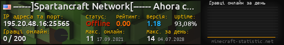 Юзербар 560x90 с графіком гравців онлайн для сервера 195.20.48.16:25565