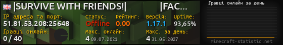 Юзербар 560x90 с графіком гравців онлайн для сервера 51.81.53.208:25648