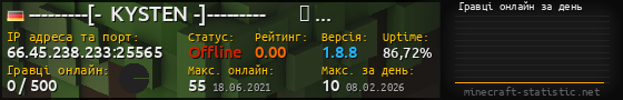 Юзербар 560x90 с графіком гравців онлайн для сервера 66.45.238.233:25565