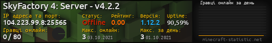 Юзербар 560x90 с графіком гравців онлайн для сервера 104.223.99.8:25565