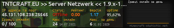 Юзербар 560x90 с графіком гравців онлайн для сервера 45.131.108.238:25565