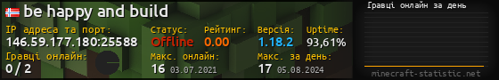 Юзербар 560x90 с графіком гравців онлайн для сервера 146.59.177.180:25588