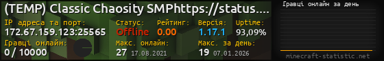 Юзербар 560x90 с графіком гравців онлайн для сервера 172.67.159.123:25565