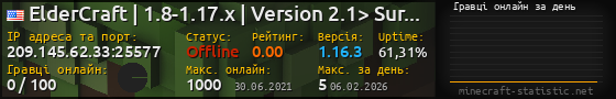 Юзербар 560x90 с графіком гравців онлайн для сервера 209.145.62.33:25577