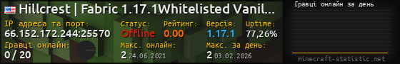 Юзербар 560x90 с графіком гравців онлайн для сервера 66.152.172.244:25570