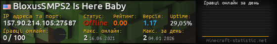 Юзербар 560x90 с графіком гравців онлайн для сервера 157.90.214.105:27587