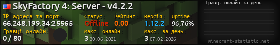 Юзербар 560x90 с графіком гравців онлайн для сервера 66.248.199.34:25565