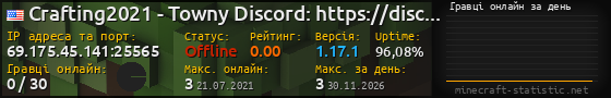 Юзербар 560x90 с графіком гравців онлайн для сервера 69.175.45.141:25565