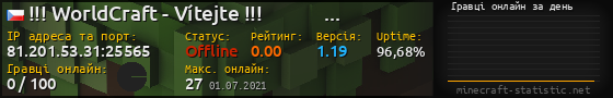 Юзербар 560x90 с графіком гравців онлайн для сервера 81.201.53.31:25565