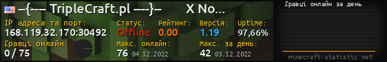 Юзербар 560x90 с графіком гравців онлайн для сервера 168.119.32.170:30492