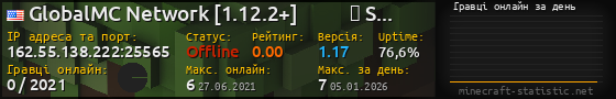 Юзербар 560x90 с графіком гравців онлайн для сервера 162.55.138.222:25565