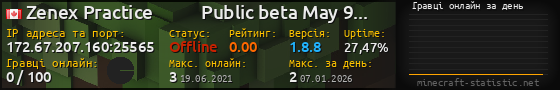 Юзербар 560x90 с графіком гравців онлайн для сервера 172.67.207.160:25565
